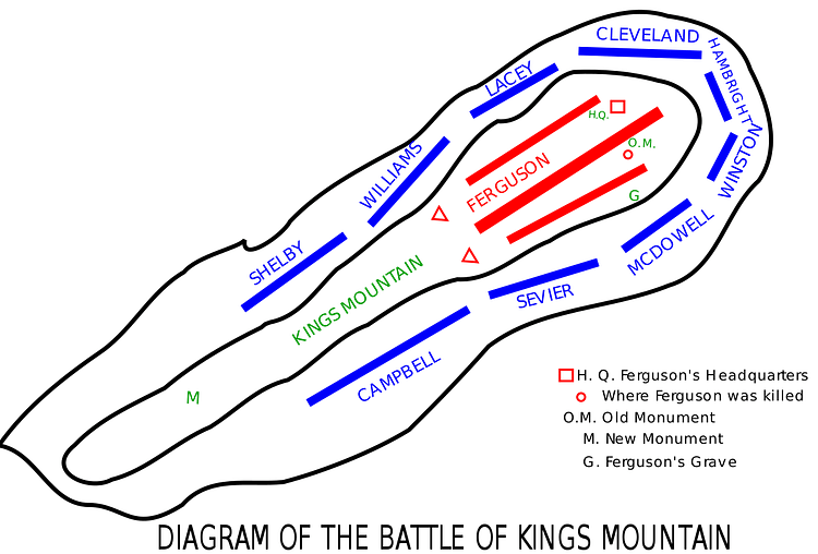 Diagram of the Battle of Kings Mountain